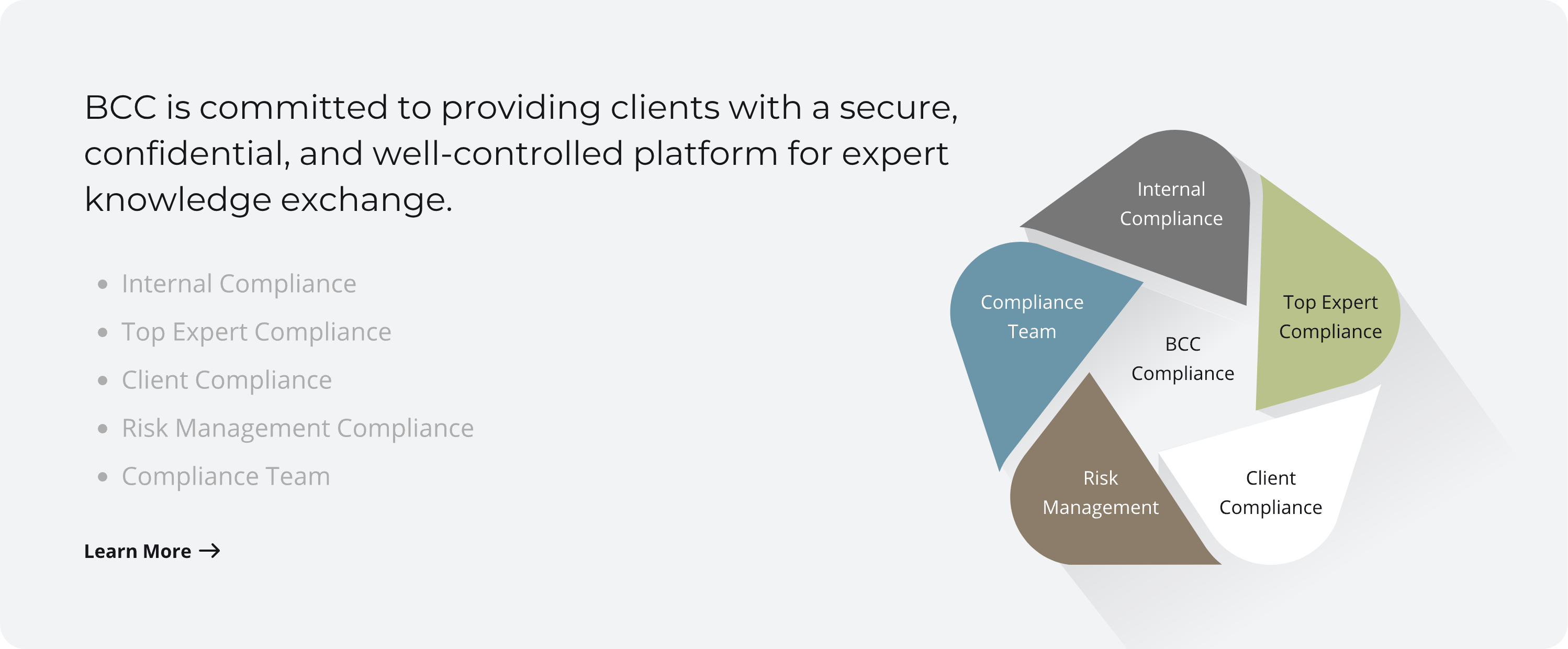 Build-In Compliance