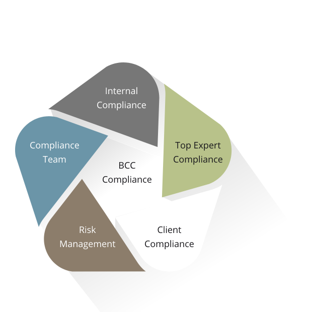 BCC Compliance Diagram